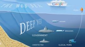 Deep-Web